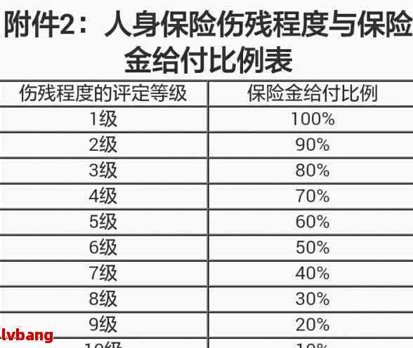 1—10级伤残赔偿价格表2023 | 交通保险