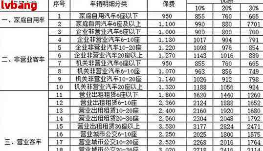 1—10级伤残赔偿价格表2023 | 交通保险