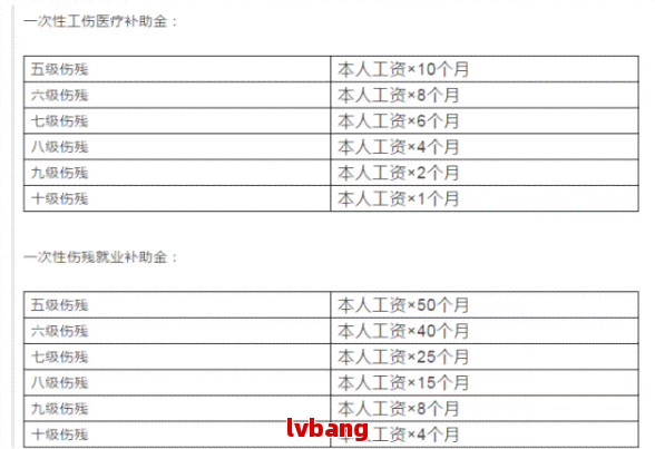 1—10级伤残赔偿价格表2023 | 交通保险